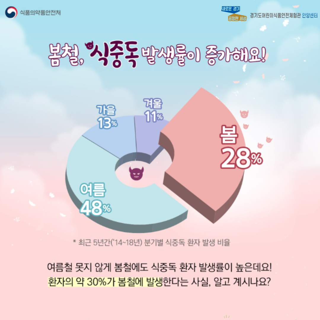 봄철, 주의해야하는 질병과 예방수칙 두번째 설명 페이지 입니다.