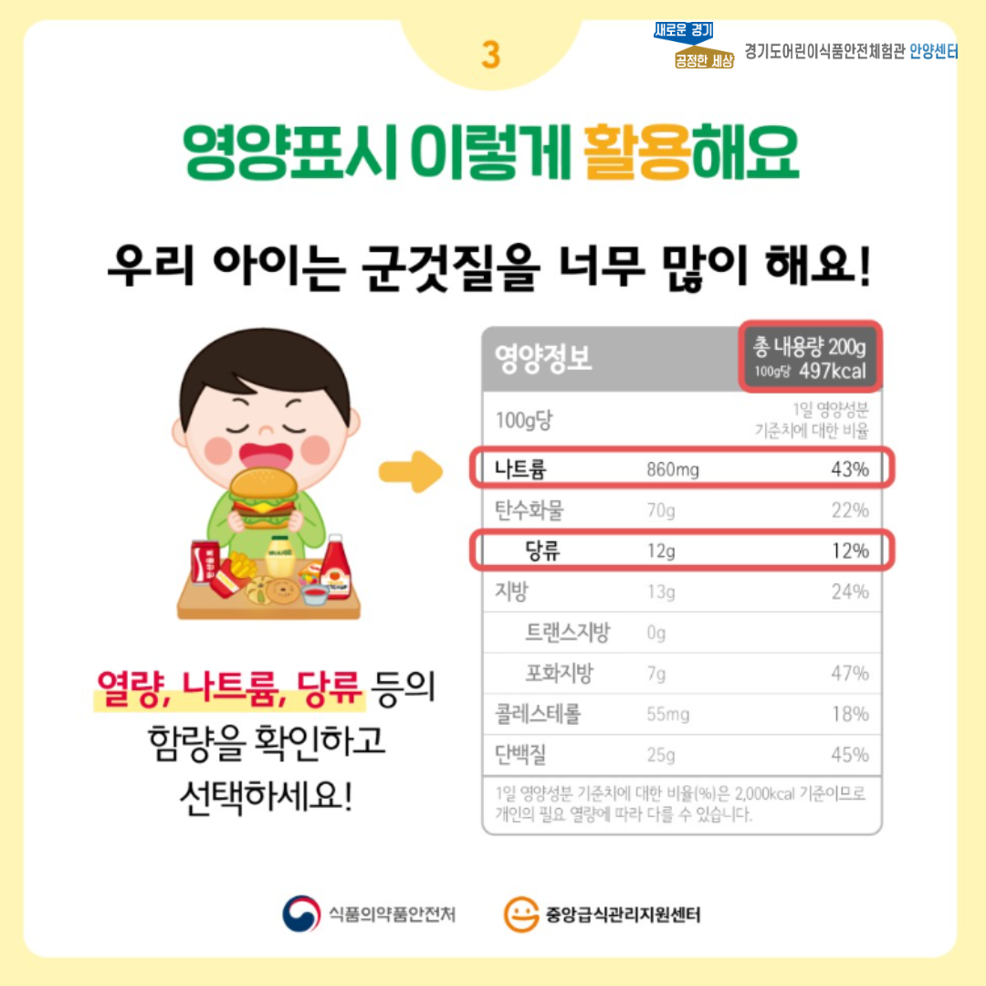 영양표시를 보면 건강이 보여요 설명 3페이지 입니다.